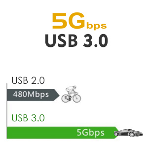 High-Speed USB 3.0