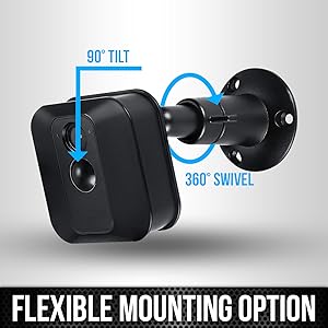 Best Viewing Angle for your Camera