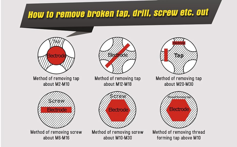 MINI EDM2000B Broken Tap Remover,Spark Erosion,Broken Tap Extractor Portable EDM Drilling