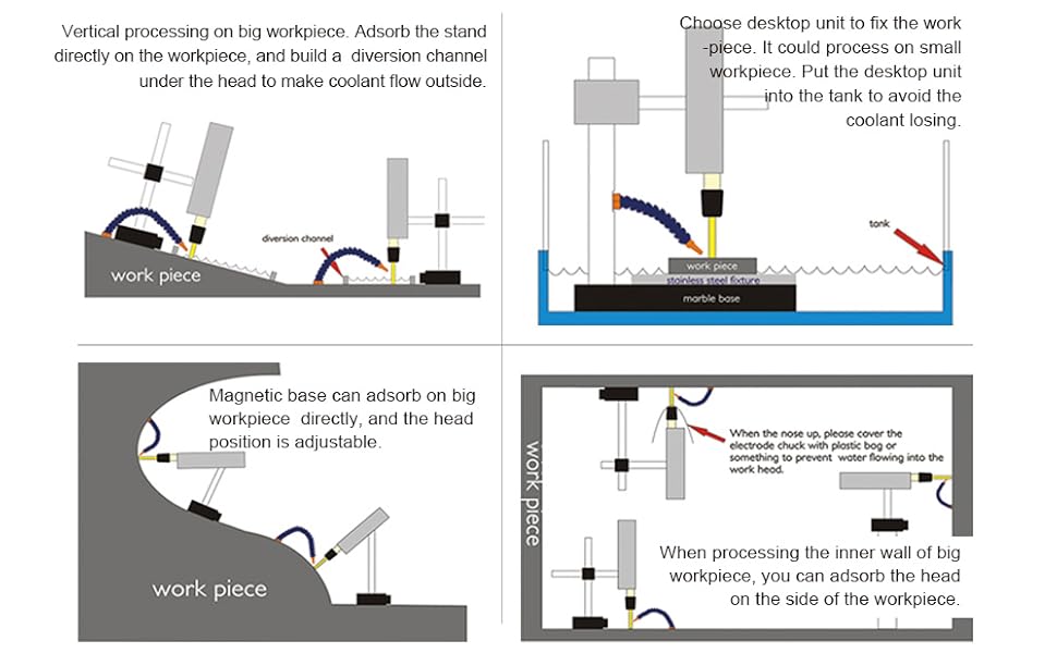 MINI EDM2000B Broken Tap Remover,Spark Erosion,Broken Tap Extractor