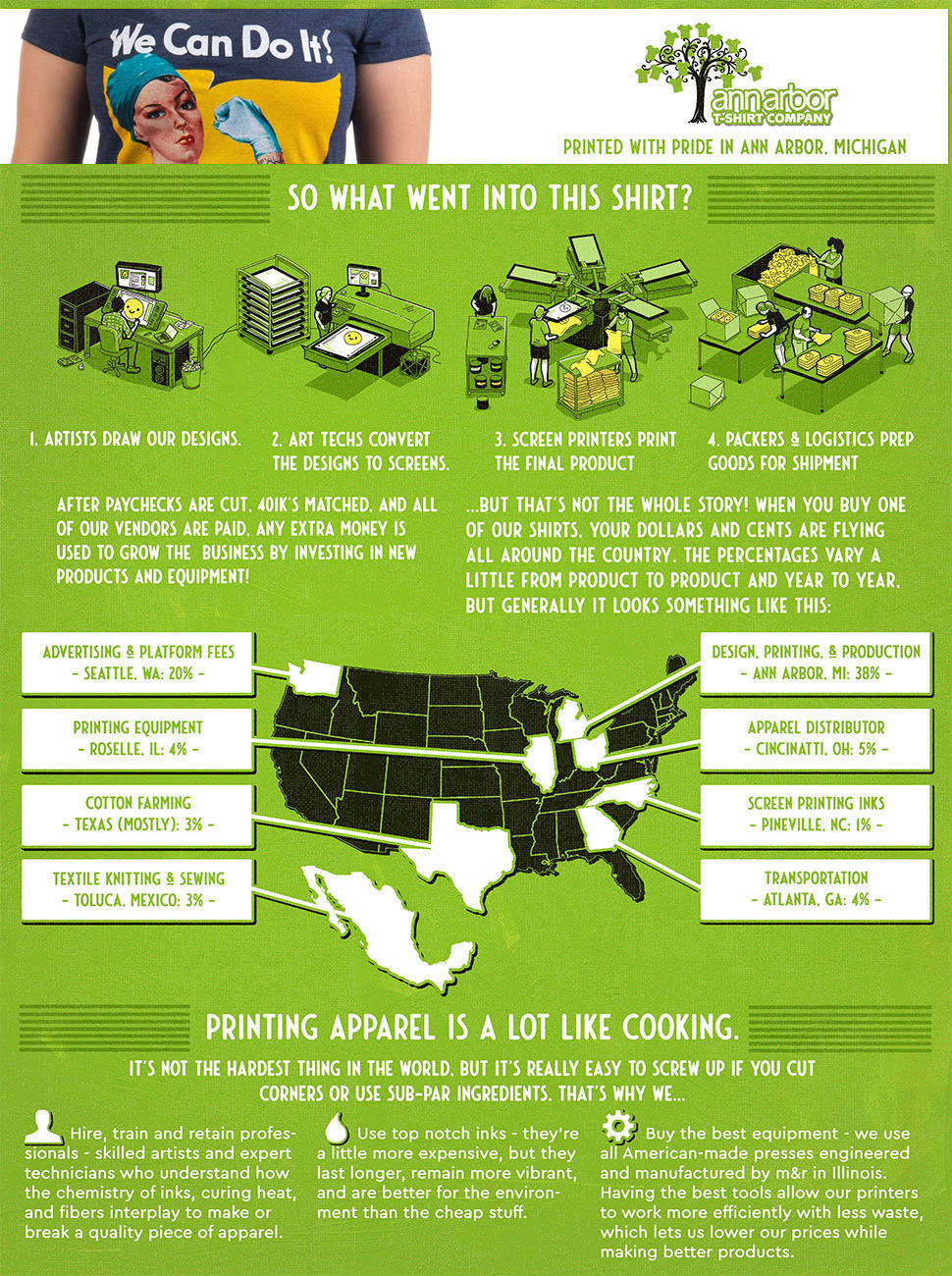 rosie the riveter lesbian doctor nurse medical feminist feminism progressive liberal democrat right