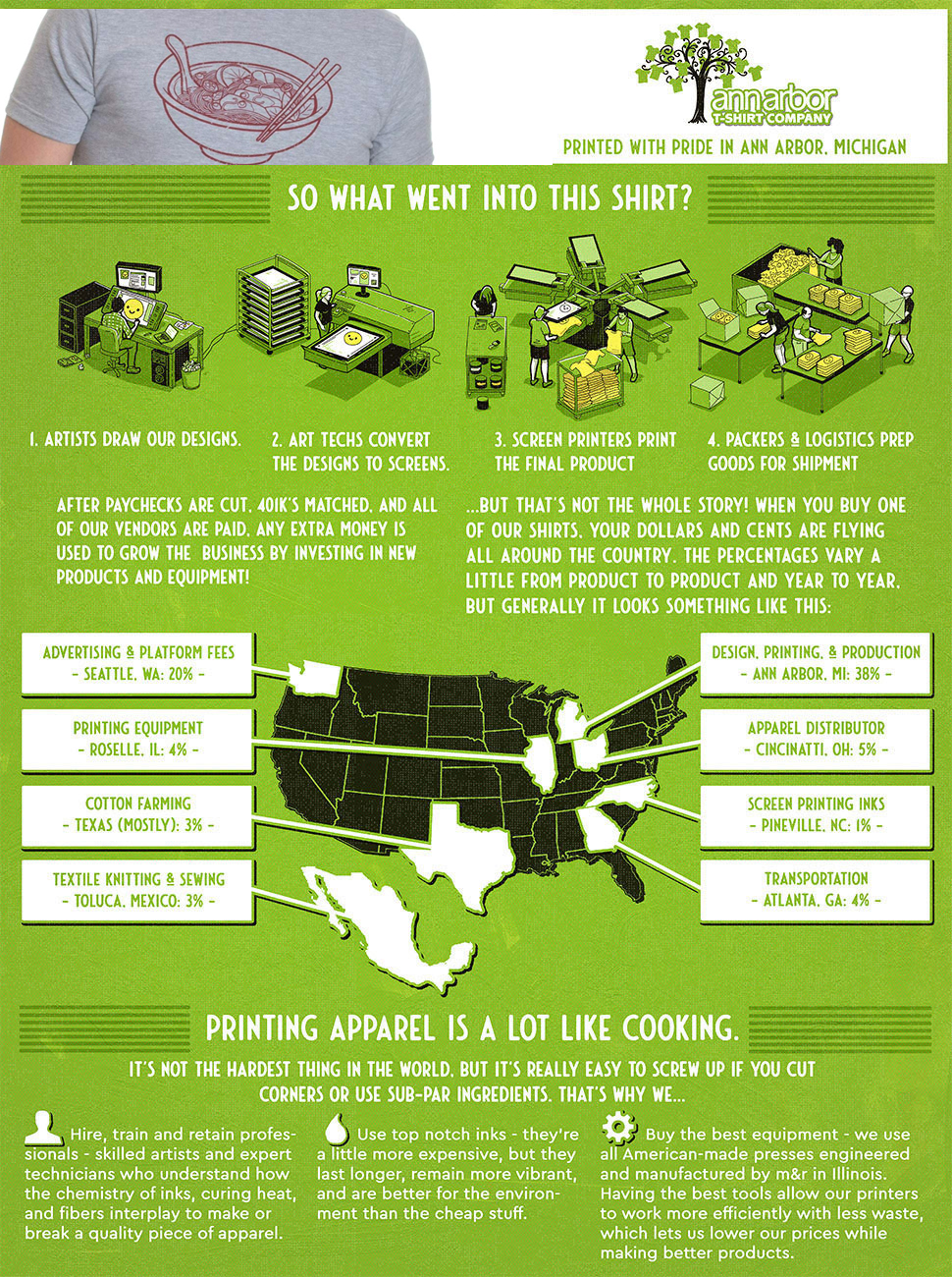 Gratuit Images Amazon Com Pho Sho Funny Vietnamese Cuisine Vietnam Foodie Chef le plus cool salutations