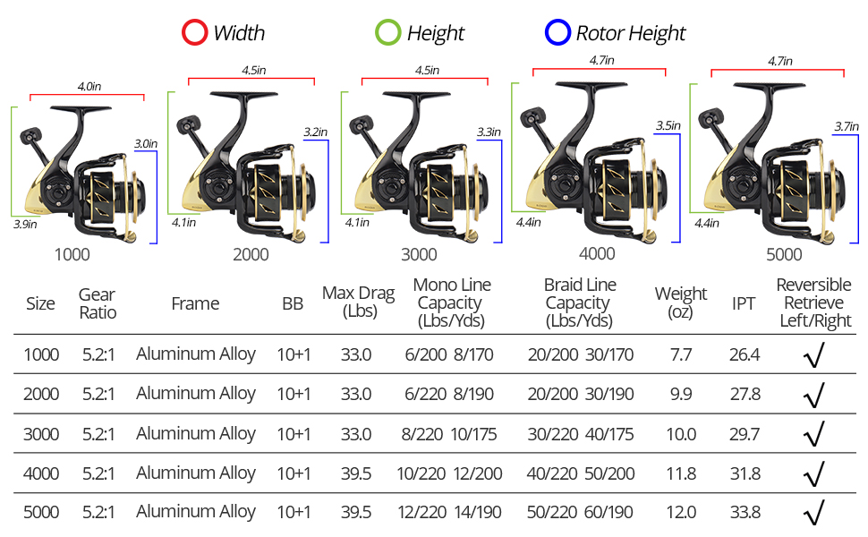 kastking sharky 3 gold