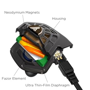 Driver technology breakdown image
