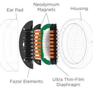 DELA DISCOUNT a1ed5681-08b2-4dda-8bc0-518afff4291e._CR222,0,907,907_PT0_SX300__ Audeze LCD-2 Classic Over Ear Open Back Headphone with New Suspension Headband  