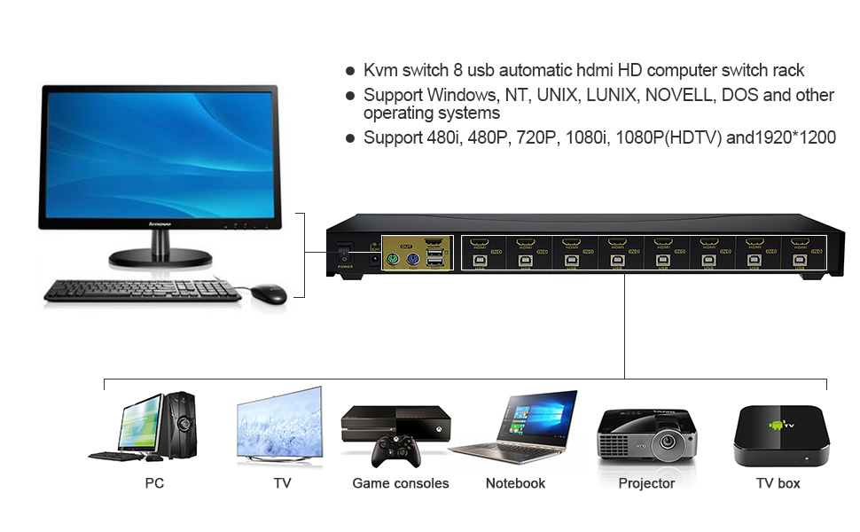 New 2 Port Auto KVM VGA Switch USB 2.0 Switcher High
