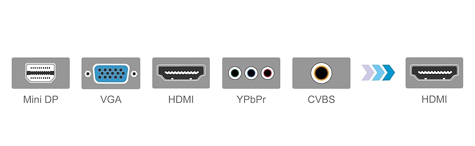 Multi Video Format to HDMI Scaler Converter