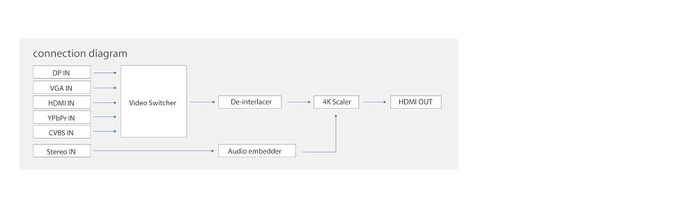 PRO-Scaler2HD
