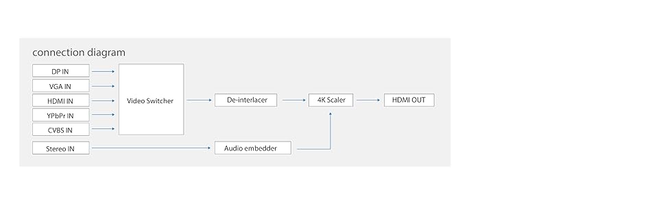 PRO-Scaler2HD