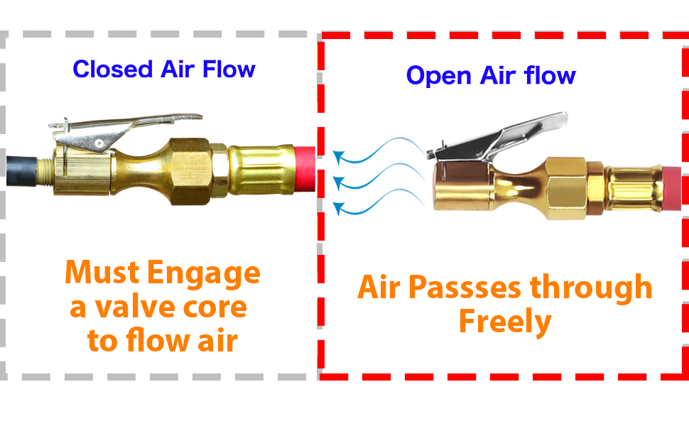 EPAuto 2 Pack Open Flow Straight LockOn Air Chuck with