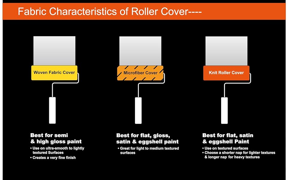 Professional Paint Roller Cover Set, Yellow Woven 9