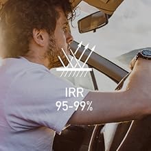 Reduce IRR with Nano Ceramic Tint