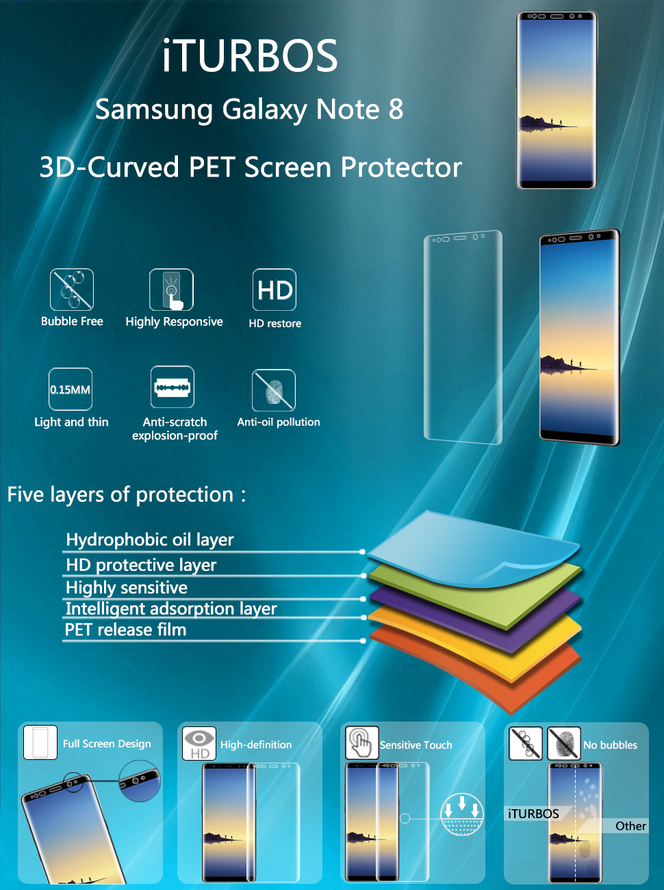 Galaxy Note 8 Screen Protector [2Pack], iTURBOS 3D HD