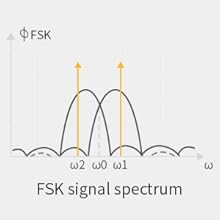 FSK technology