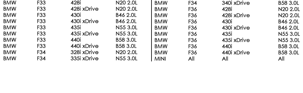 boxiti bmw fuel cap