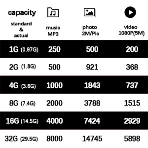 1GB 2GB 4GB 8GB 16GB 32GB Flash Drive USB Flash Drive Thumb Drive 1GB 2GB 4GB 8GB 16 GB 32 GB