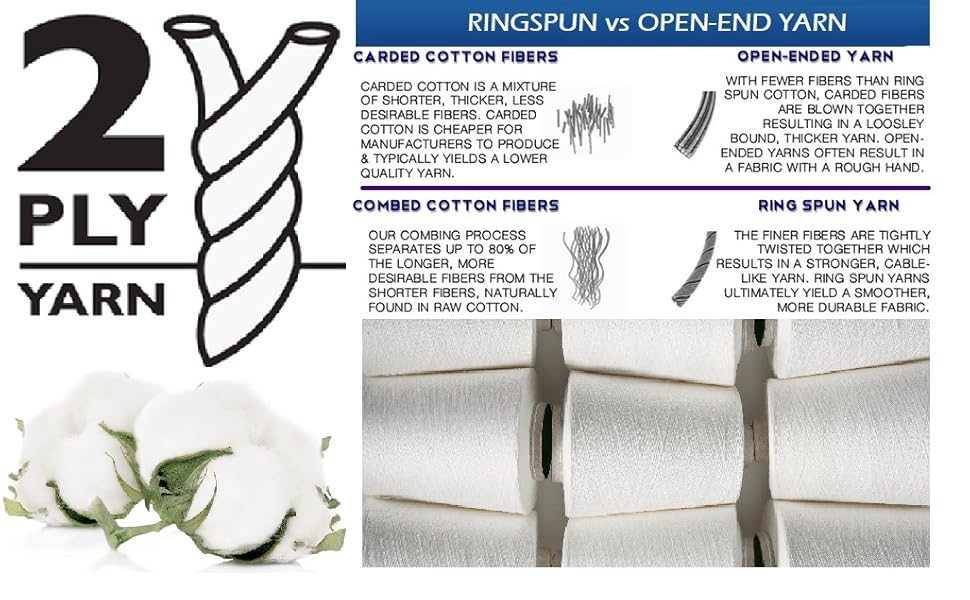 Divine Elysian Premium 100 Natural RingSpun Double ply Cotton