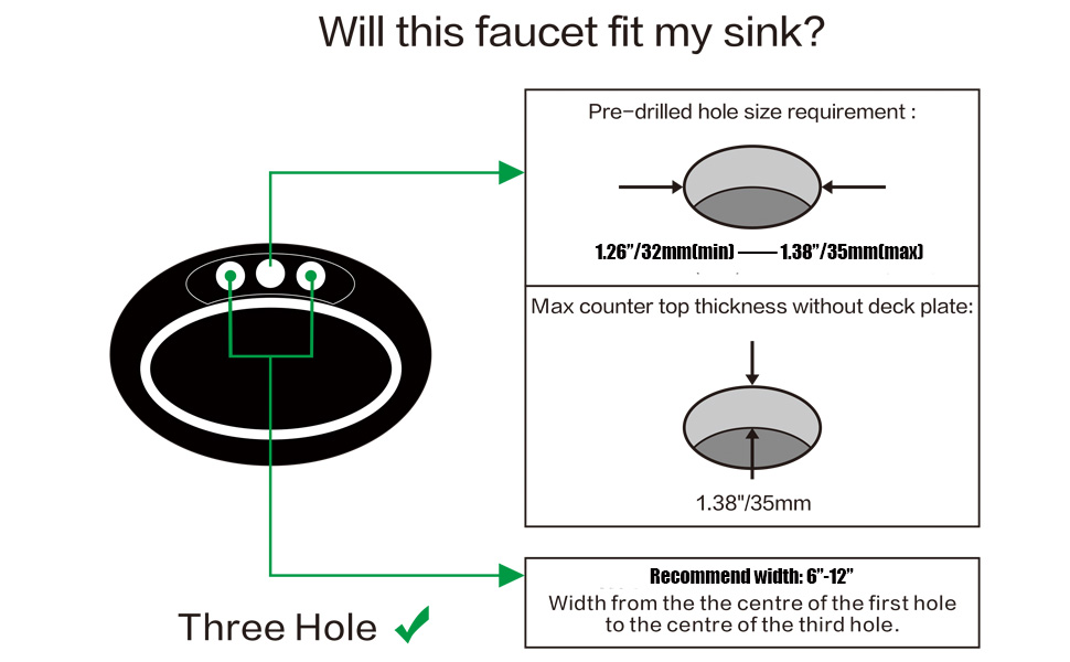 How To Measure For A Bathroom Faucet Rispa