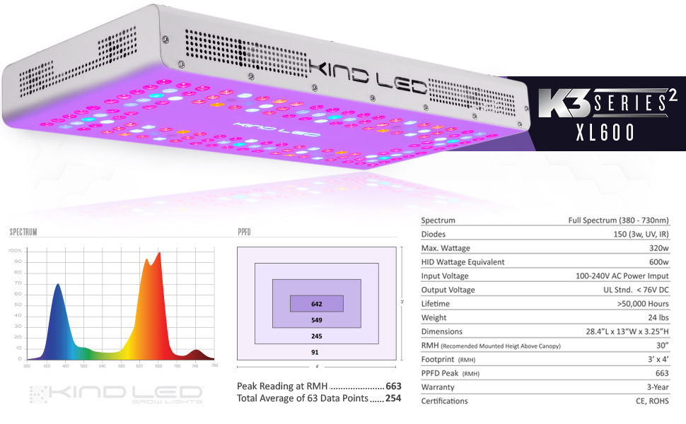 K3 Series 2 Xl600 Led Grow Light Ledgrowshop