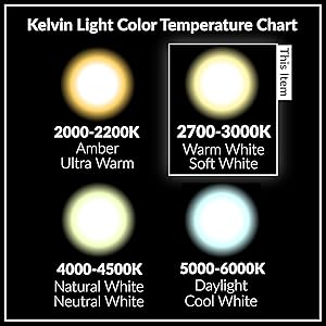 Comparative Kelvin Light Color Temperature Chart 2700K 2800K 2900K 3000K 3200K 3500K Warm Soft White