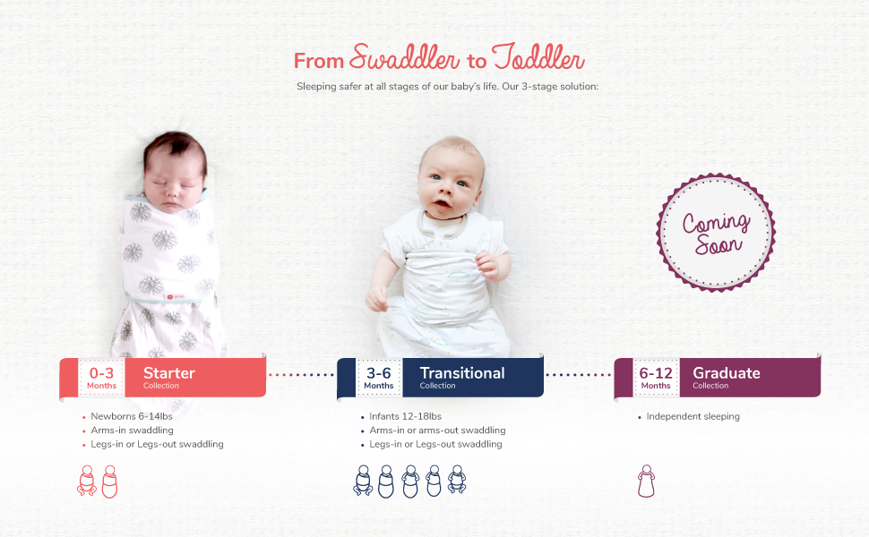 embé 2Way Luxe Starter Swaddle Blanket, 514 lbs, Diaper