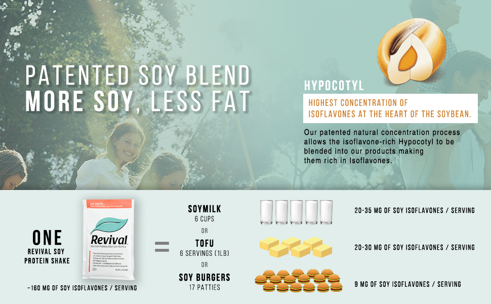 REVIVAL® MENOPAUSE RELIEF Peach Sucralose 20g Soy Protein