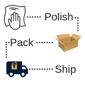 Polish, Pack, and Ship