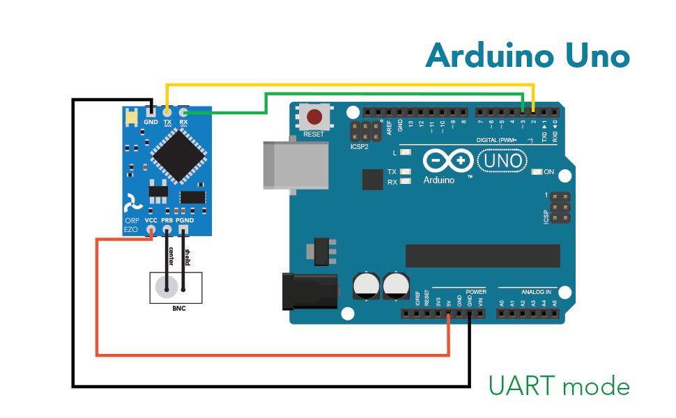 Atlas Scientific EZO-ORP Oxidation-Reduction Potential Embedded Circuit ...