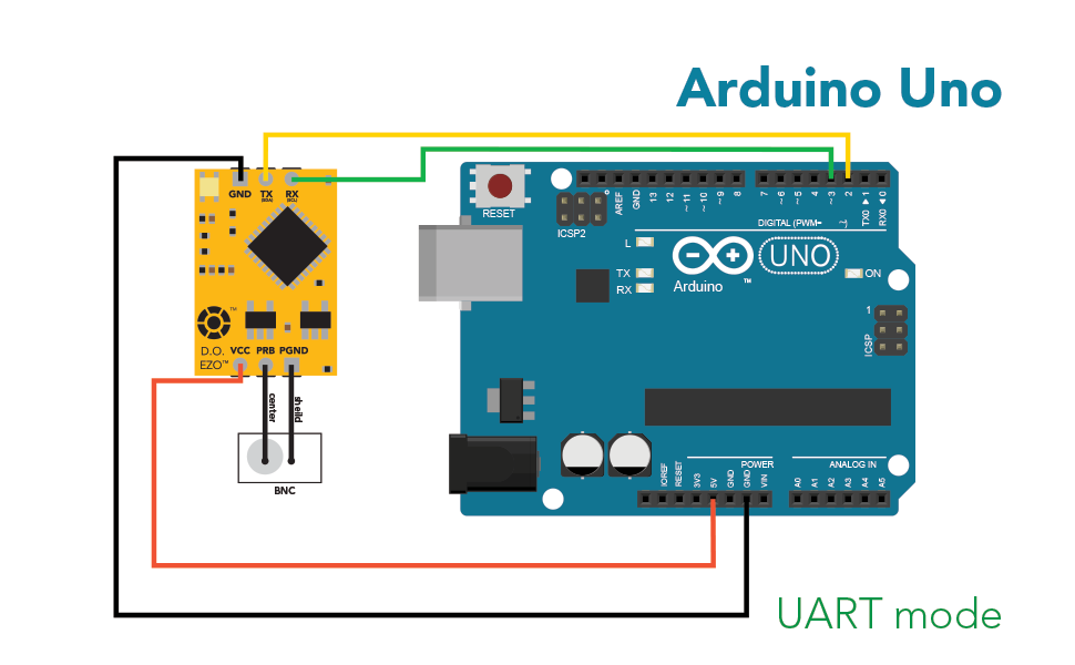 Atlas Scientific Dissolved Oxygen Circuit, EZO-DO