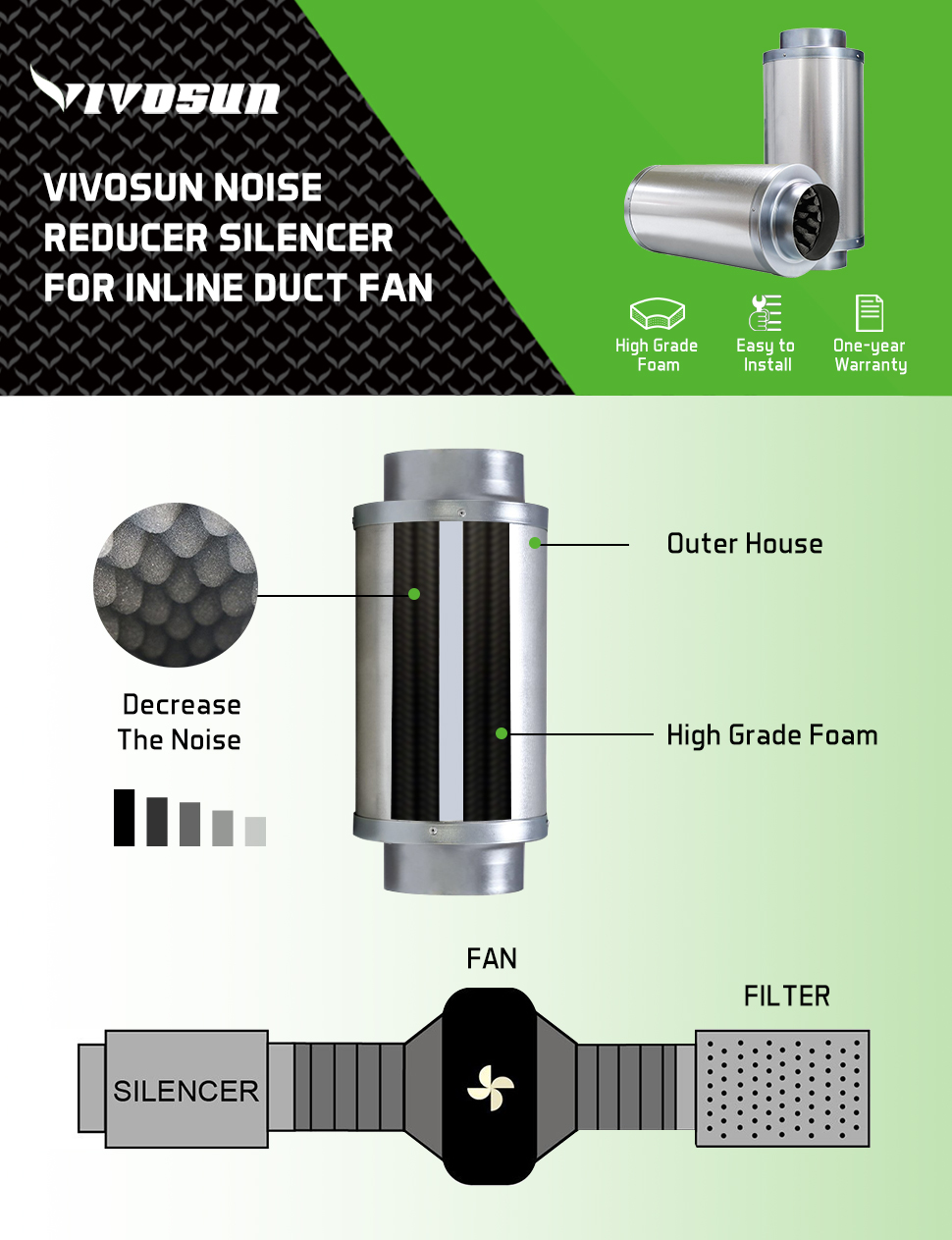 VIVOSUN 6 Inch Noise Reducer Silencer for Inline Duct Fan