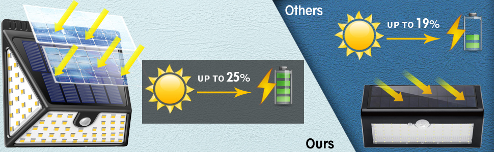 solar motion sensor light