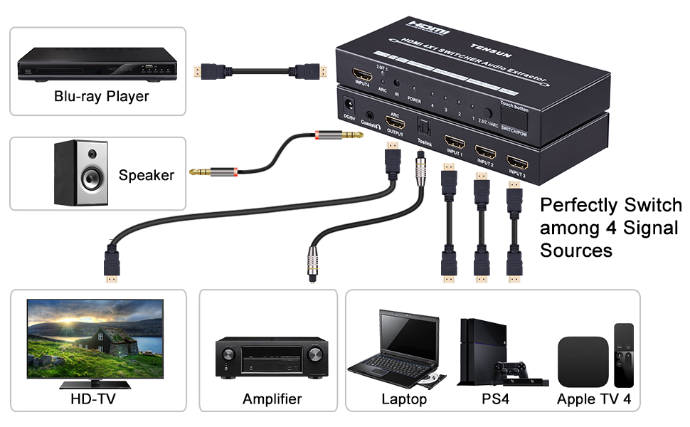 Tensun HDMI Switch [Ultra HD 4K x 2K], 4 Ports HDMI Audio