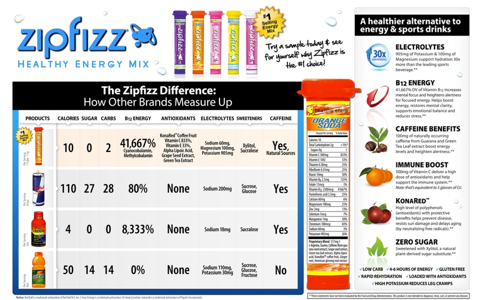 Zipfizz Energy Drink Mix Fruit Bowl Variety, 5 Caffeinated