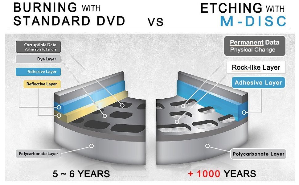 Produplicator 1 to 7 24X Burner MDisc Support CD DVD