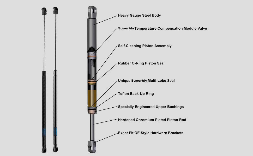 Selectec Lift Supports Gas Charged 2 PCS Front Hood Lift