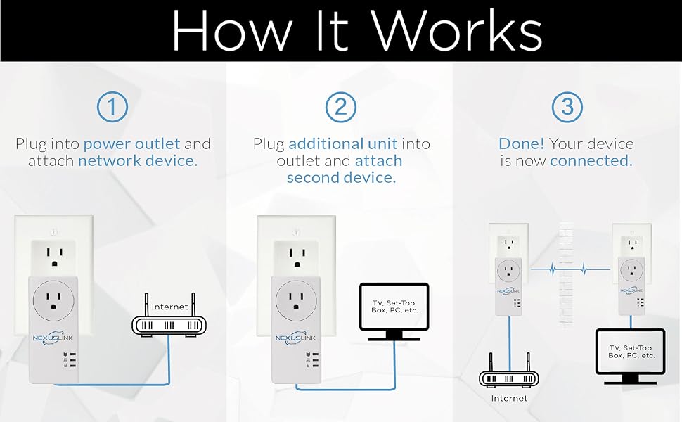 NexusLink Powerline G.hn Powerline Adapter PassThrough