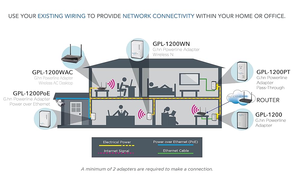 NexusLink Powerline G.hn Powerline Adapter PassThrough