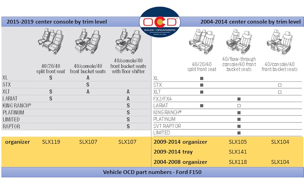 Vehicle OCD Ford F150 configuration matrix