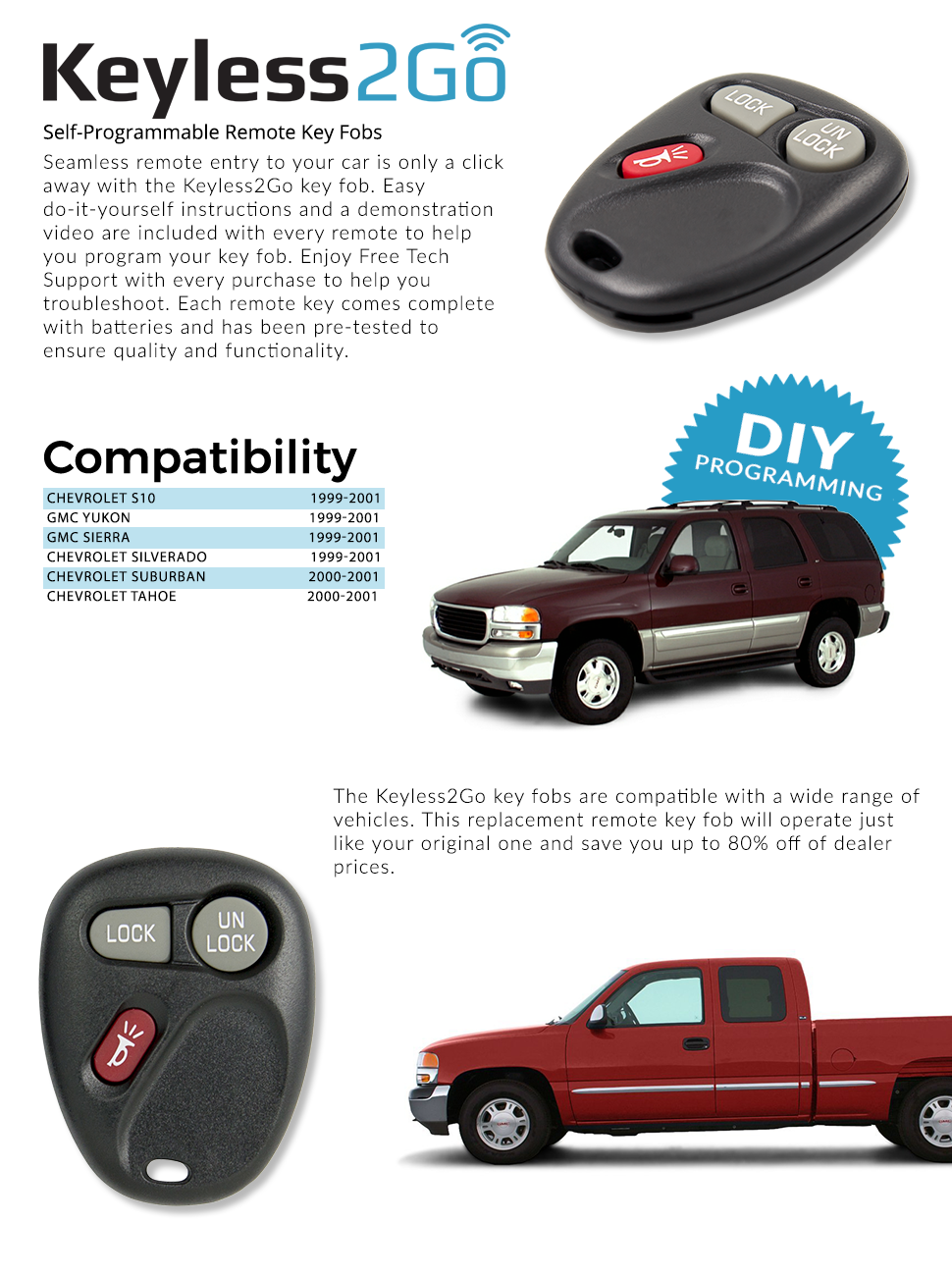 Keyless2Go New Keyless Entry Replacement Remote Car Key Fob for Select