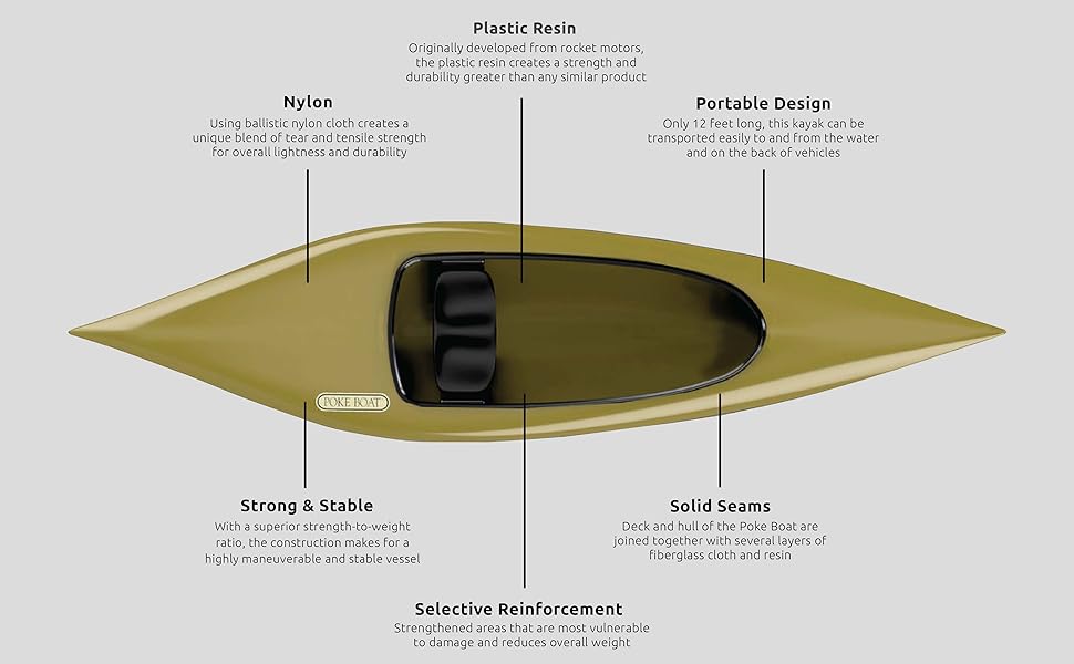 Aquacruisers Poke Boat UltraLightweight 12Foot Sitin