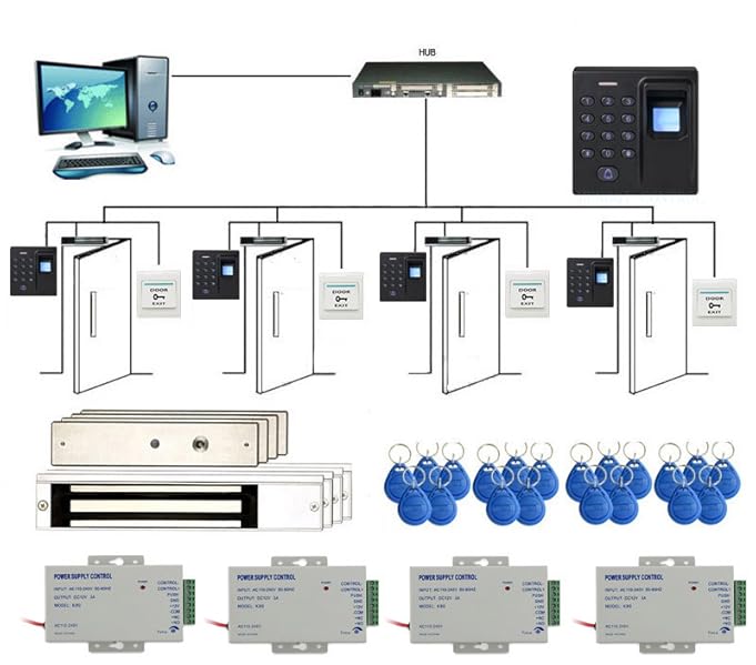 Amazon Com 4 Doors Small Size Fingerprint Access Control