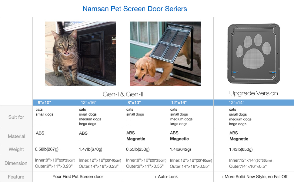 Namsan Screen Door Pet Door Pet Screen Door Large 12" x