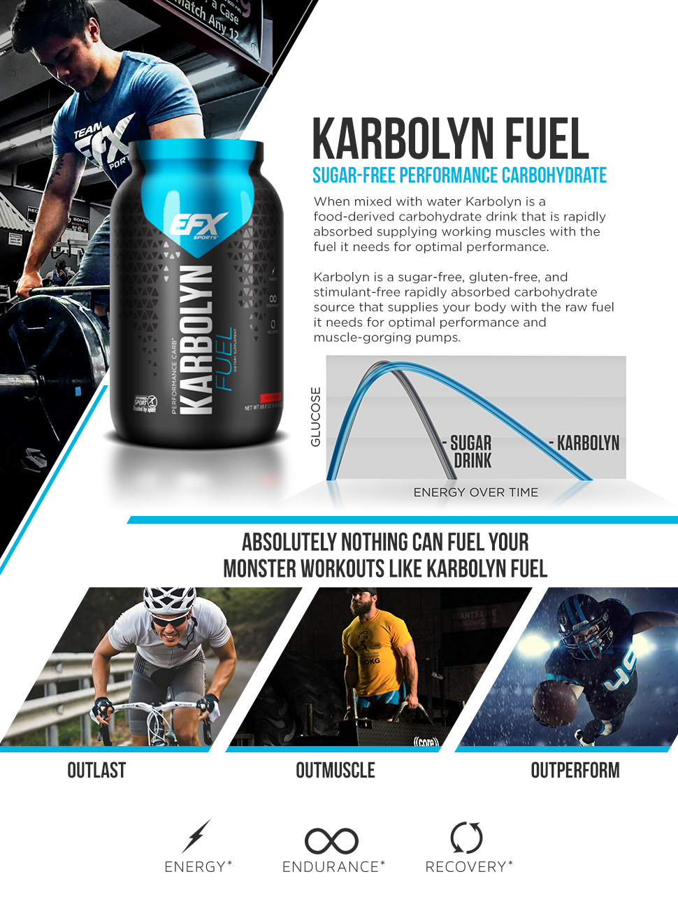 EFX Sports Karbolyn Fuel Pre, Intra, Post