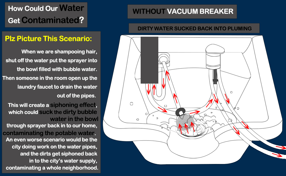 Shampoo Bowl Hair Sink with cUPC Vacuum Breaker for Salon Beauty & Personal Care