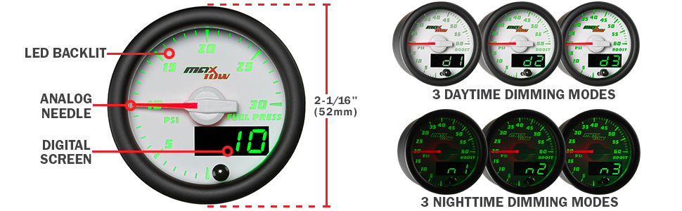Gauges