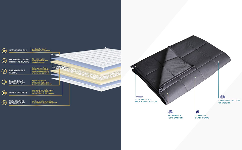 Premium Adult Weighted Blanket 20 lbs Full