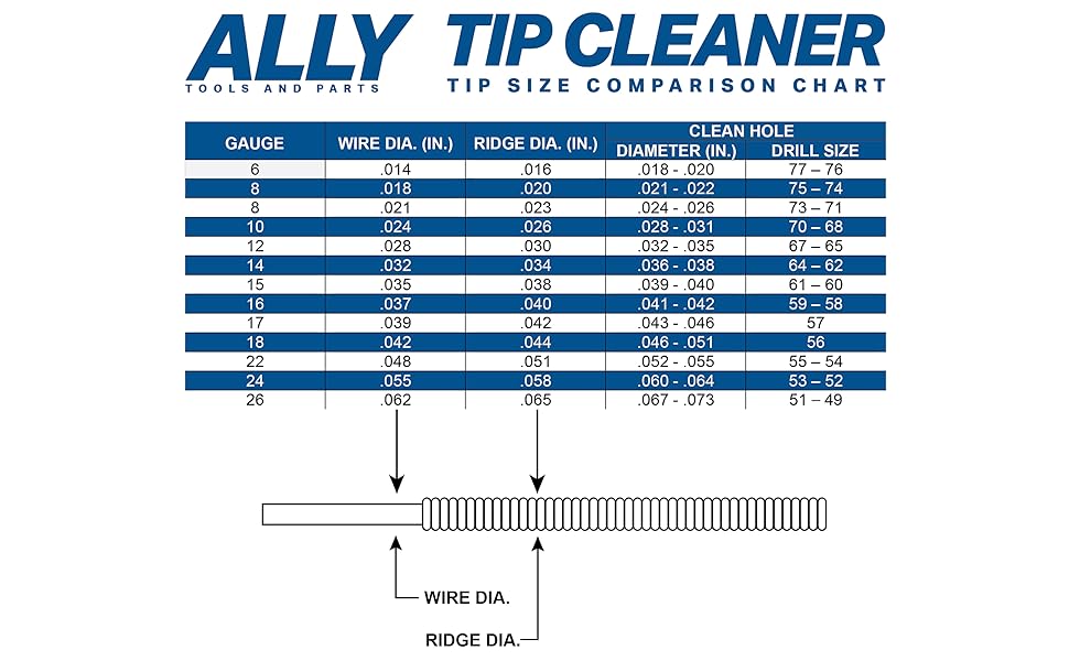 ALLY Tools Professional Large and Small 13 Wire OxyAcetylene Tip