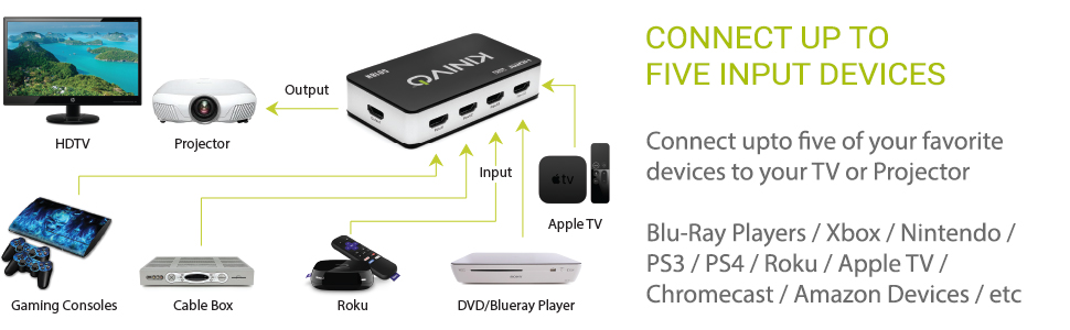 Kinivo 5 in 1 out hdmi switch 3 in 1 out 4 in 1 out hdmi switch remote control hdmi switchbox