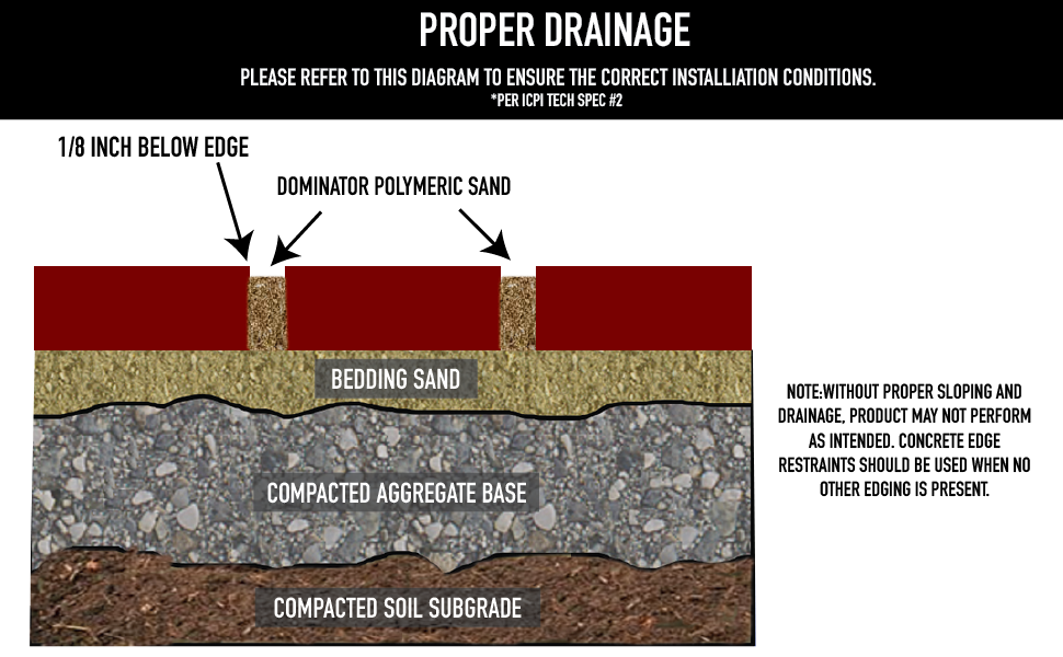 45 Pound, Natural Joint Stabilizing for Pavers, DOMINATOR
