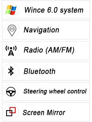 Function